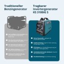 Könner & Söhnen Benzin-/LPG-Inverter-Stromerzeuger 2800 W 230 V KS 3100iG S