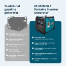Könner & Söhnen Benzin-/LPG-Inverter-Stromerzeuger 5000 W 230 V KS 5500iEG S