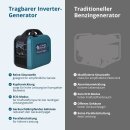 Könner & Söhnen Gasoline Inverter Generator 1900 W 230 V KS 1900i S