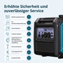 Könner & Söhnen Benzin-/LPG-Inverter-Stromerzeuger 4000 W 230 V KS 4000iEG S