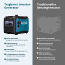 Könner & Söhnen Benzin-/LPG-Inverter-Stromerzeuger 4000 W 230 V KS 4000iEG S