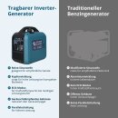 Könner & Söhnen Gasoline/LPG Inverter Generator 1900 W 230 V KS 1900iG S