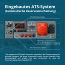 Könner & Söhnen Benzin-Stromerzeuger 9,38 kVA 400 V KS 10000E-3 ATS