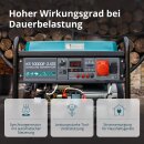 Könner & Söhnen Gasoline Generator 9.38 kVA 400 V KS 10000E-3 ATS