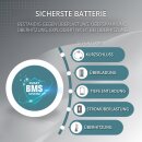 Könner & Söhnen LiFePO4 Power Station 2500 W 2560 Wh KS 2500PS