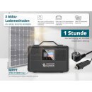 Könner & Söhnen LiFePO4-Powerstation 2400 W 2240 Wh KS 2400PS