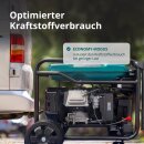 Könner & Söhnen Benzin-Inverter-Stromerzeuger 6000 W 230 V KS 6500iE