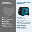 Könner & Söhnen Gasoline DC Generator 3300 W 50–55 V DC KS 48VGS-DC
